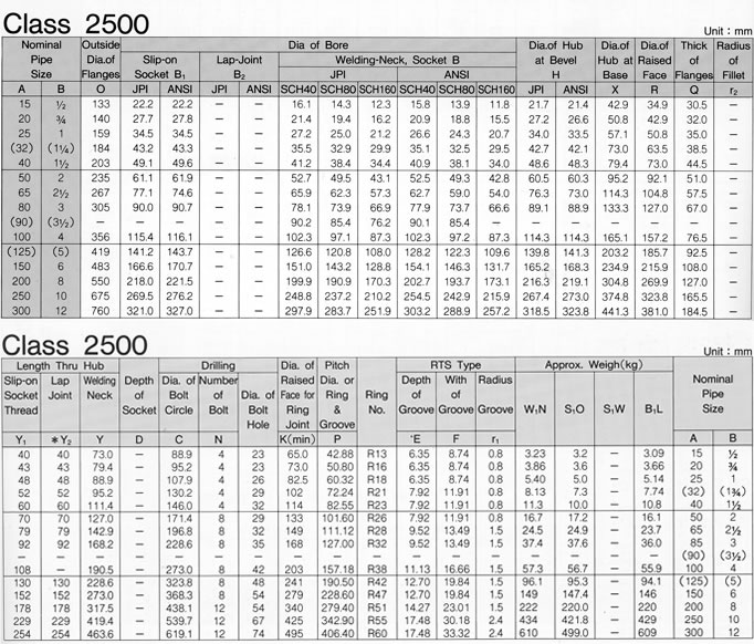 ANSI B16.5 CLASS 2500 FLANGE SPECIFICATIONS, JINAN LINKIN TRADE CO., LTD